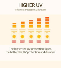 Bean Sunscreen
