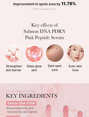 PDRN Pink Peptide Serum 2pcs Bundle Set