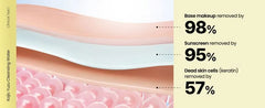 Kojic Yuzu Cleansing Water