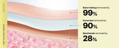 Kojic Yuzu Pack Cleanser